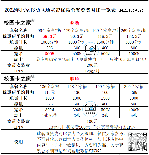 2023年北京移动联通宽带优惠套餐资费对比一览表[全北京上门安装]插图