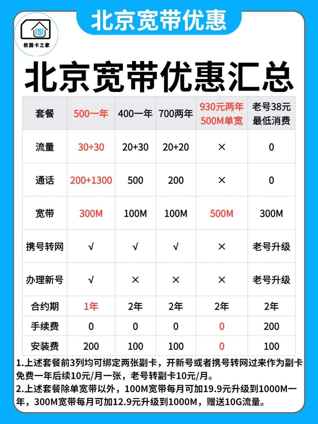 2023年2月北京移动宽带安装优惠价格一览表，500M两年单宽带重磅上架！插图4
