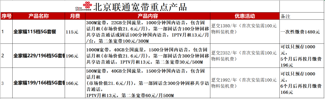 2023年北京移动联通宽带优惠套餐资费价格一览表插图10