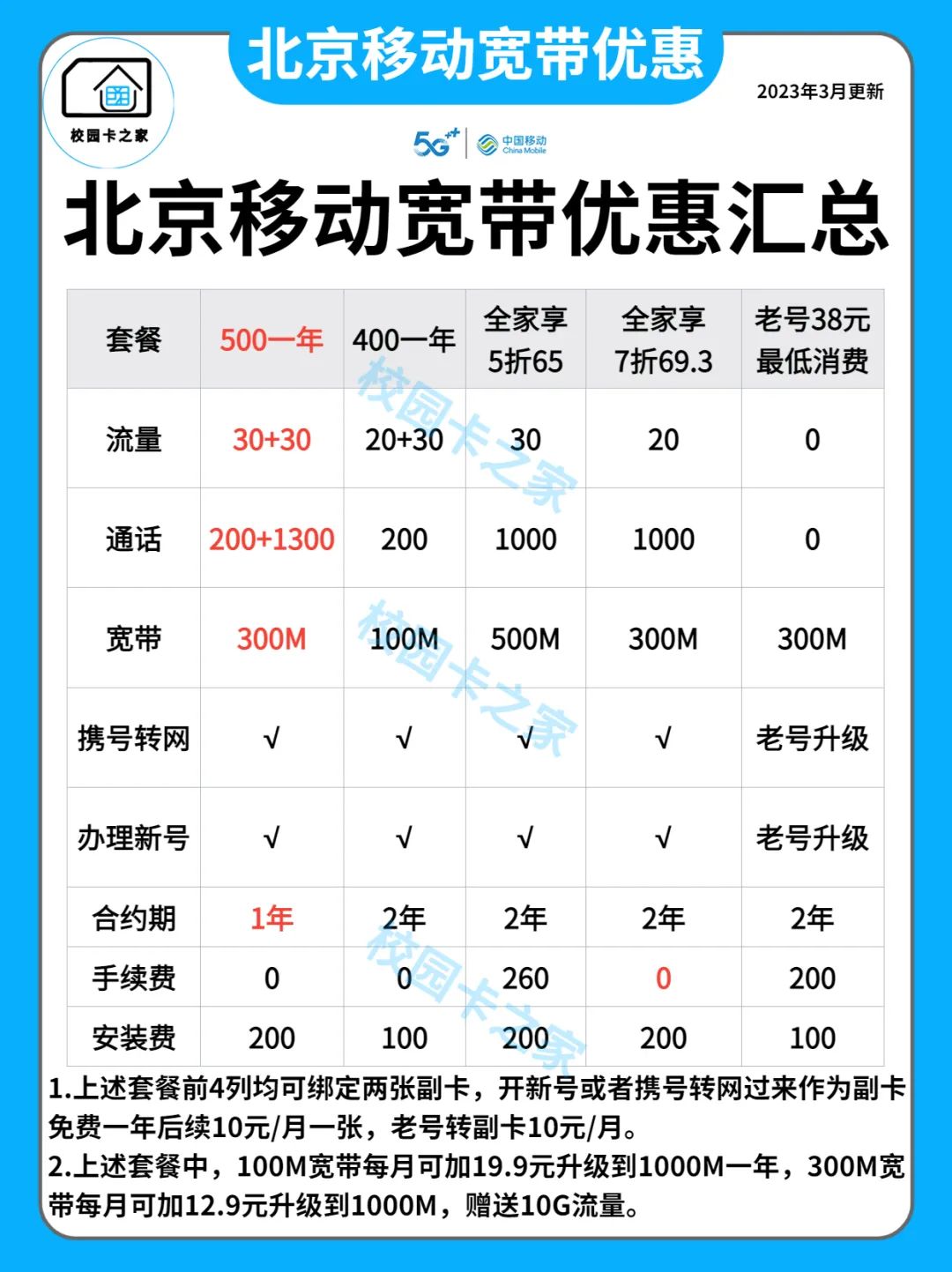 2023年北京移动联通宽带优惠套餐资费价格一览表插图3