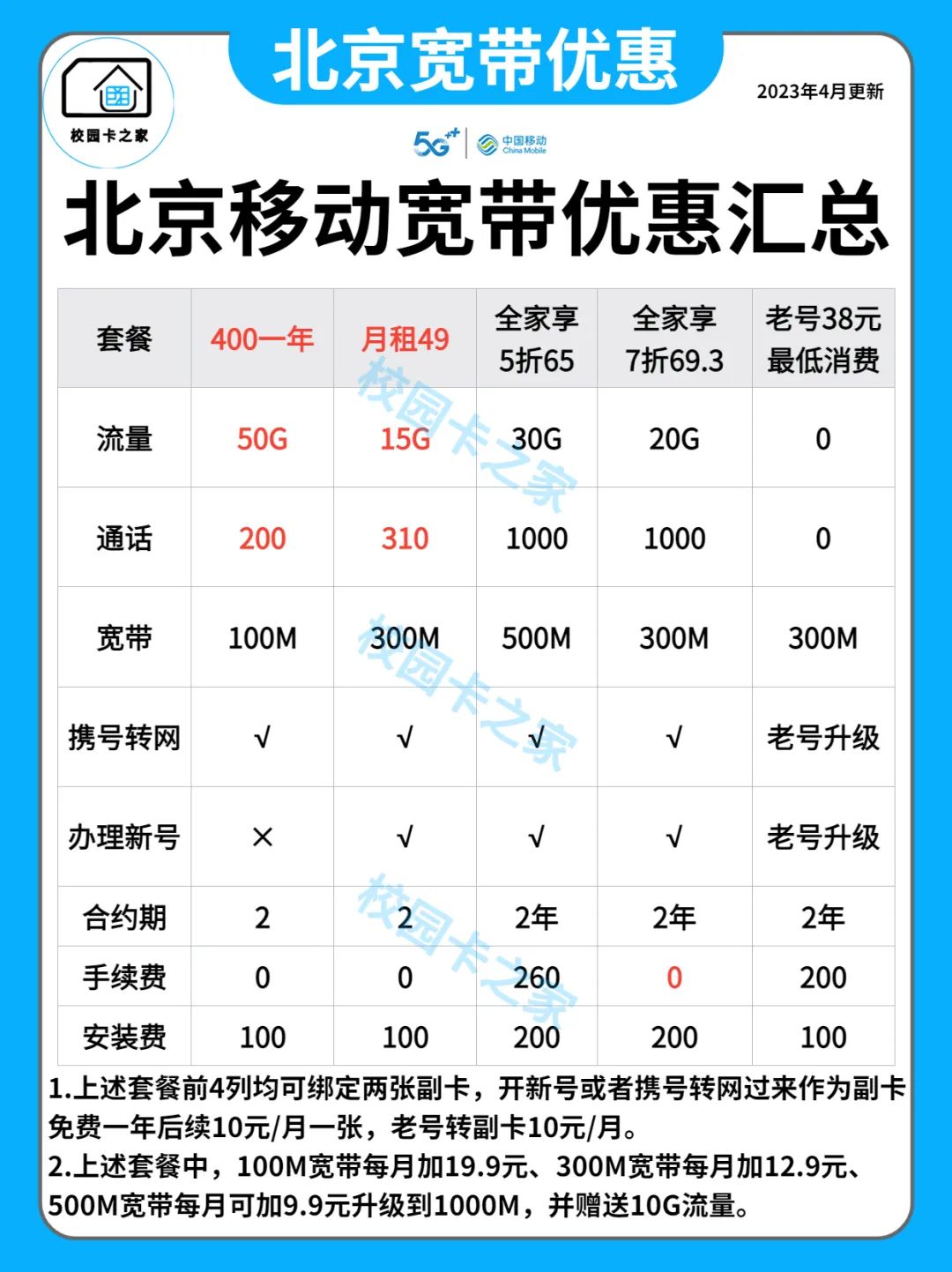 2023年4月北京移动电信联通宽带优惠活动汇总套餐价格一览表插图2