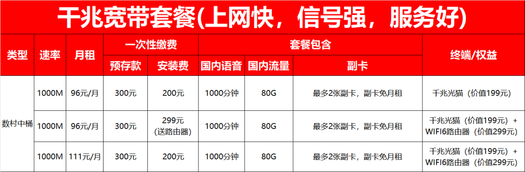 2023年广东东莞联通宽带办理优惠套餐价格一览表插图3
