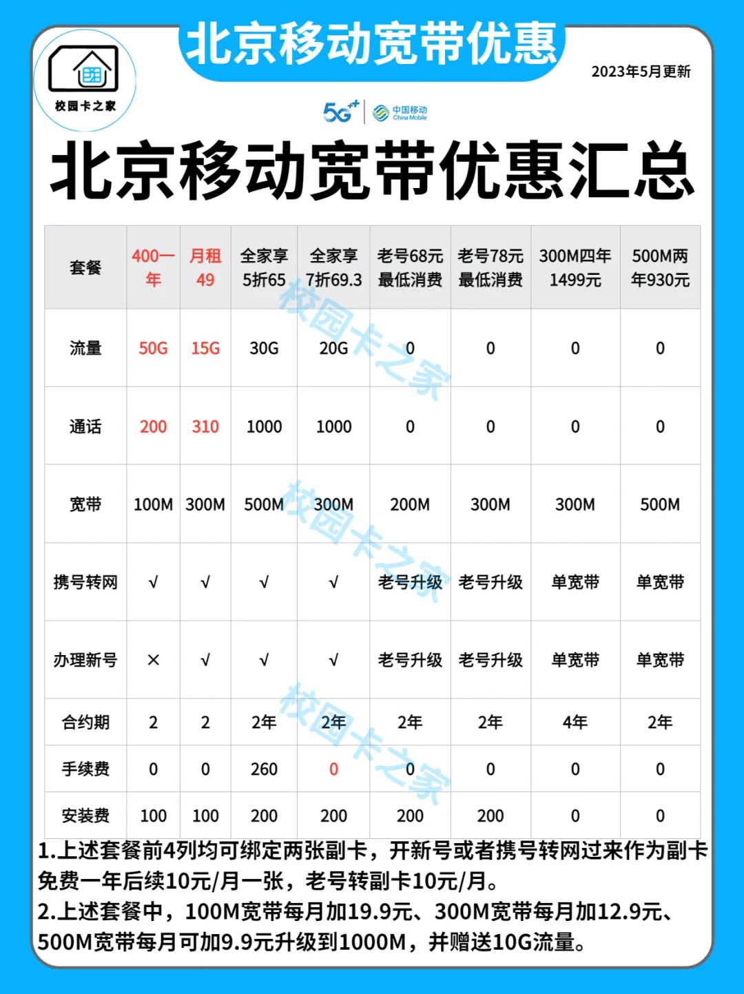 2023年5月北京能发货的大流量卡、校园卡活动汇总插图4