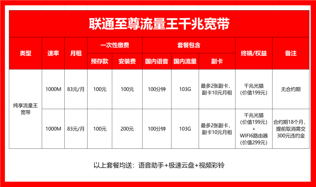 2023年广东东莞联通宽带办理优惠套餐价格一览表插图4