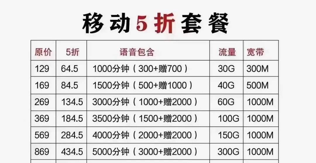 重磅！2023年北京移动老号升级校园卡、老号改全家享5折、老号升级流量包语音包插图5