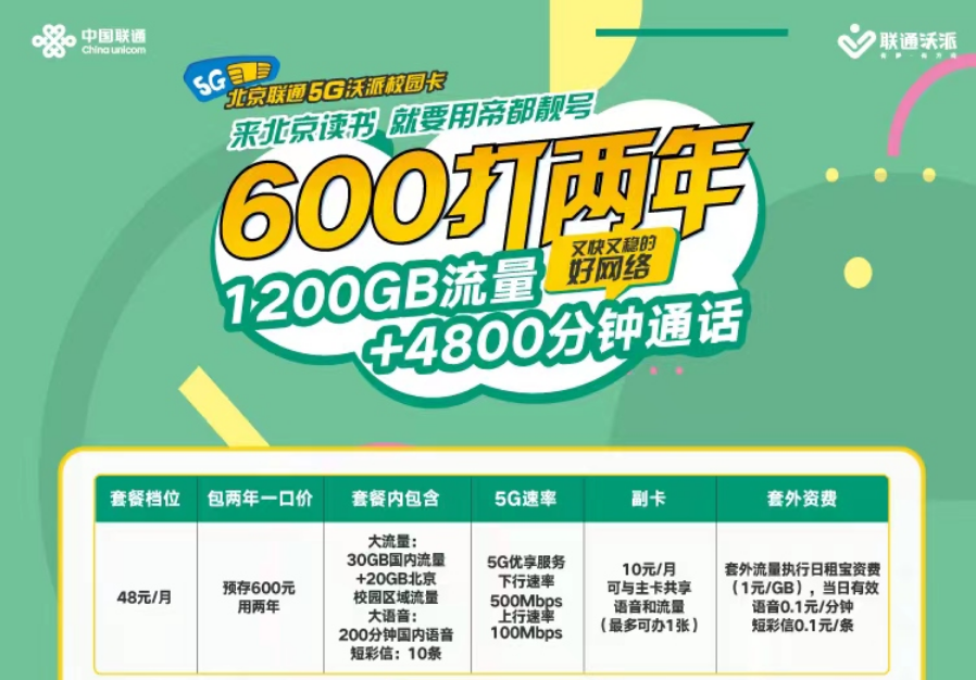 北京电信移动用户可以携号转网办理2023年联通校园卡套餐了！插图4