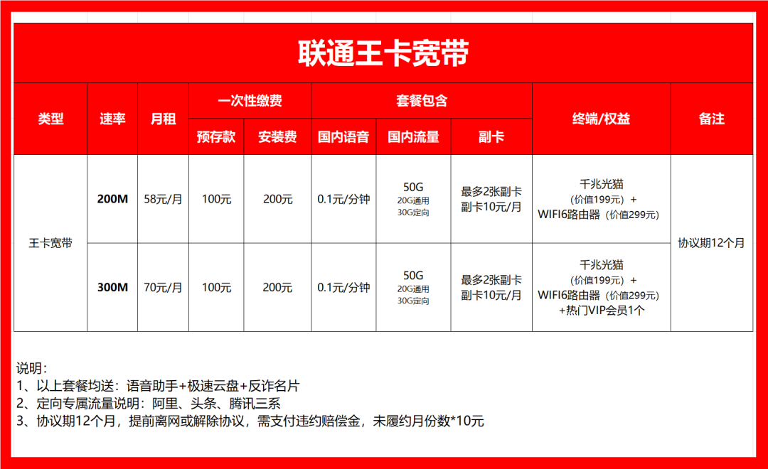 2023年6月广东东莞联通宽带办理优惠活动套餐价格一览表插图3