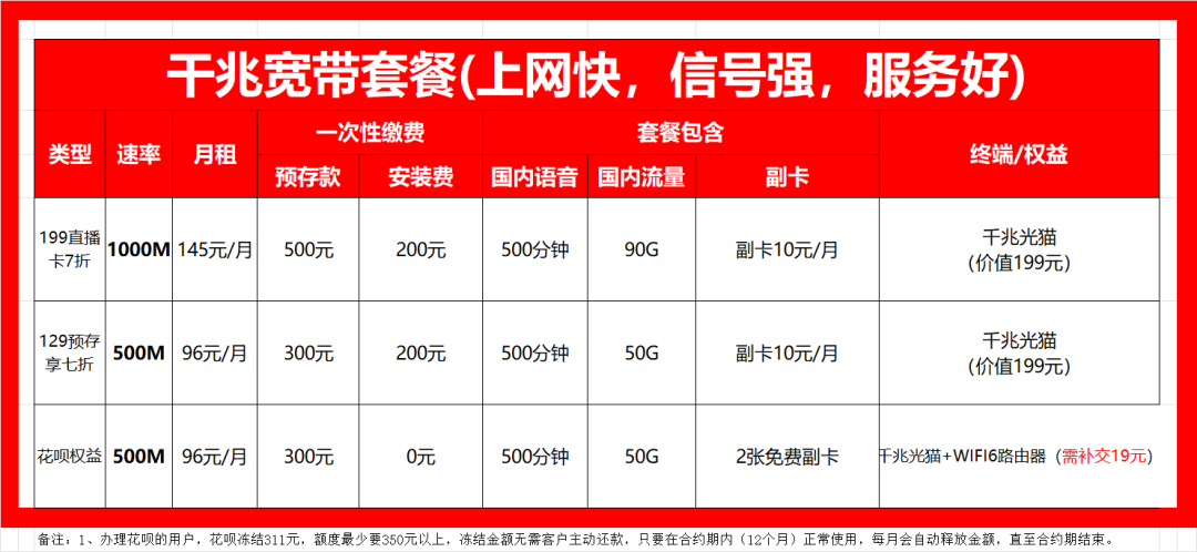 2023年6月广东东莞联通宽带办理优惠活动套餐价格一览表插图5