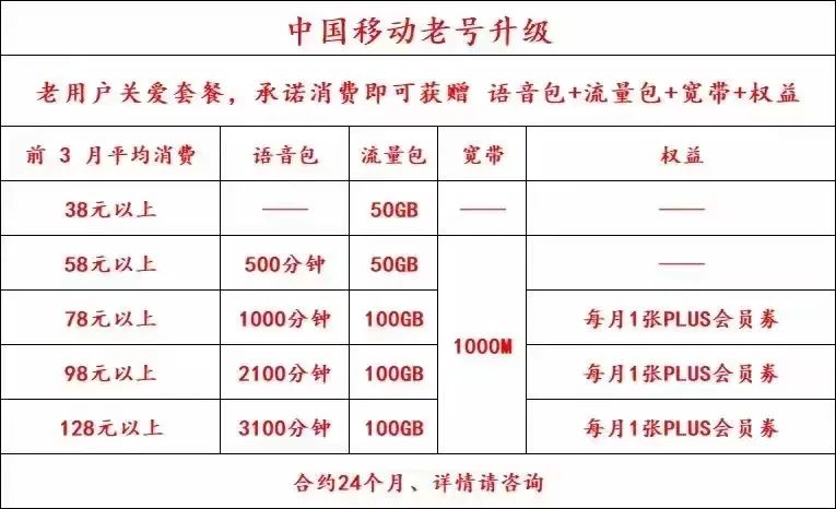 重磅！2023年北京移动老号升级校园卡、老号改全家享5折、老号升级流量包语音包插图6