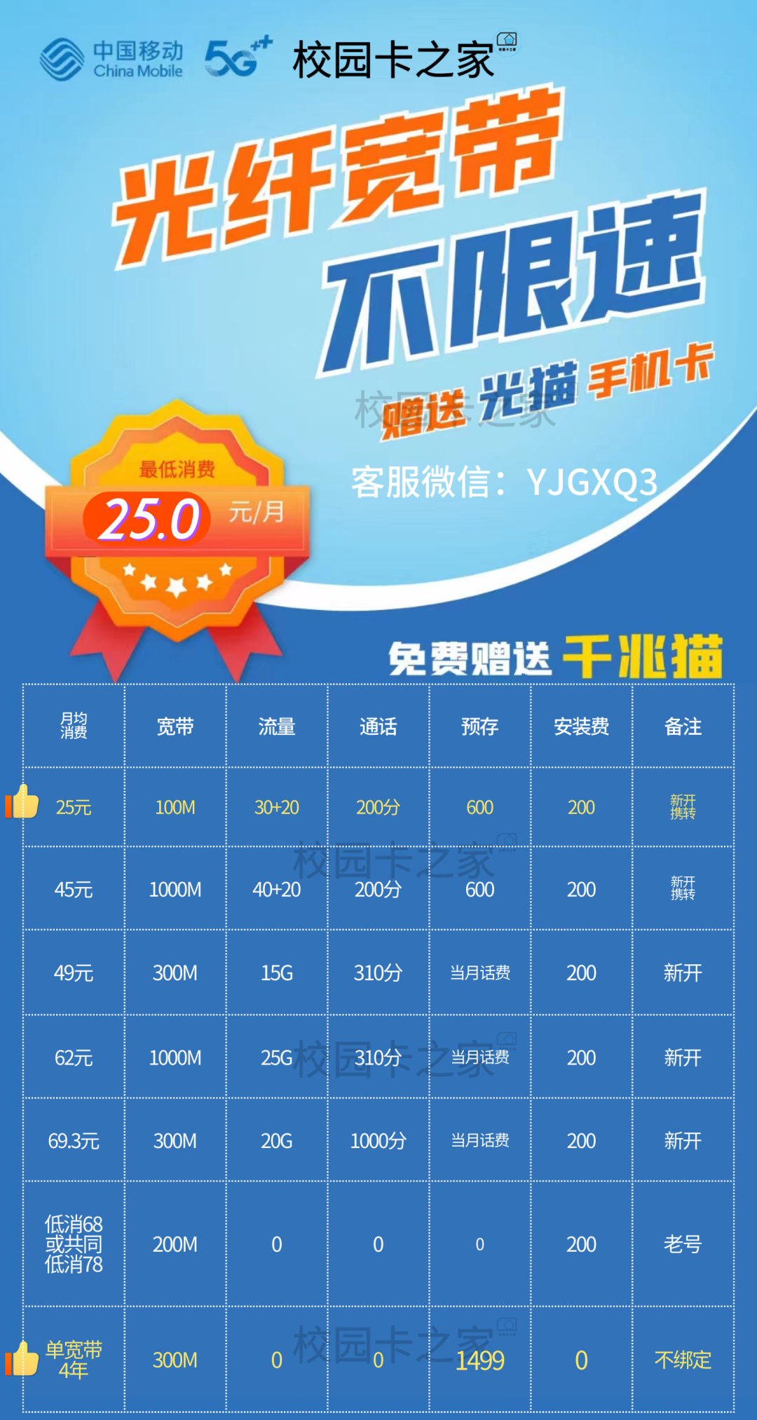 重磅回归！北京移动福卡Pro版500包年，每月100G流量+1000分钟通话+500M宽带，比校园卡还香！插图6