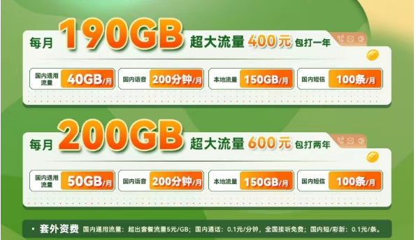 遥遥领先！北京电信校园卡升级200G超大流量，加量不加价月均24元！插图4