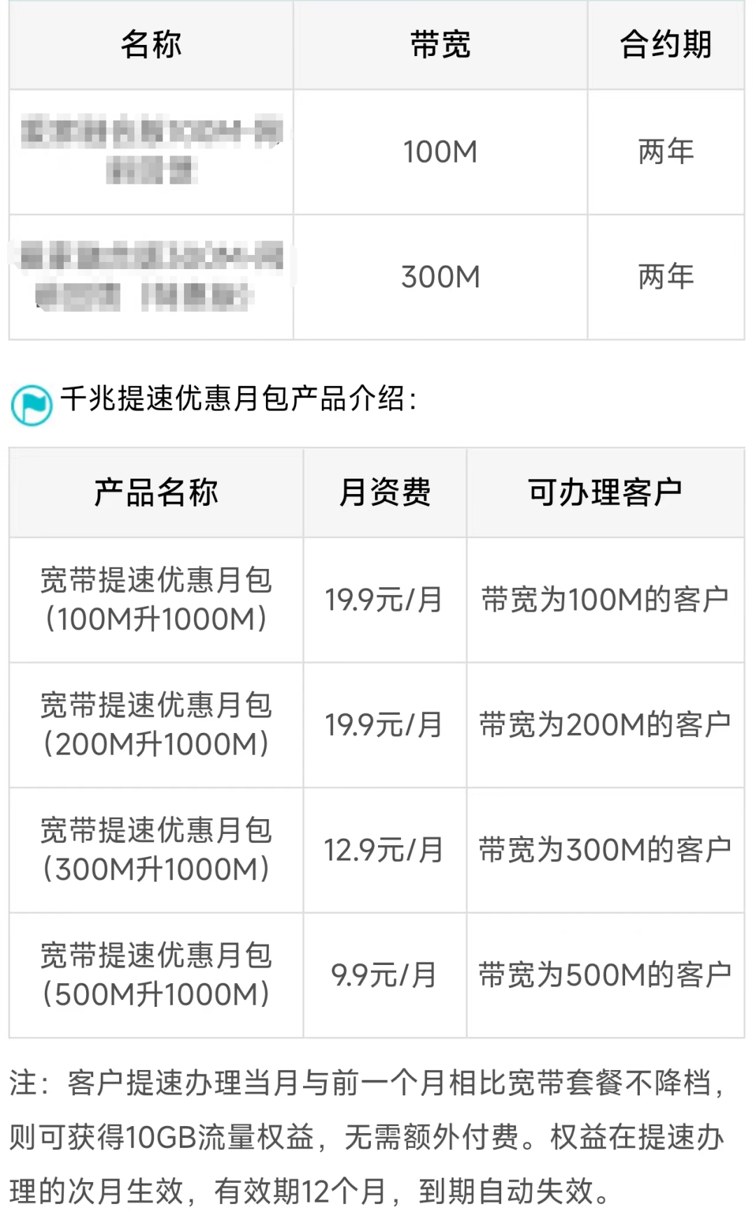 北京移动老号低消18元100M宽带低消38元300M宽带使用测评插图1