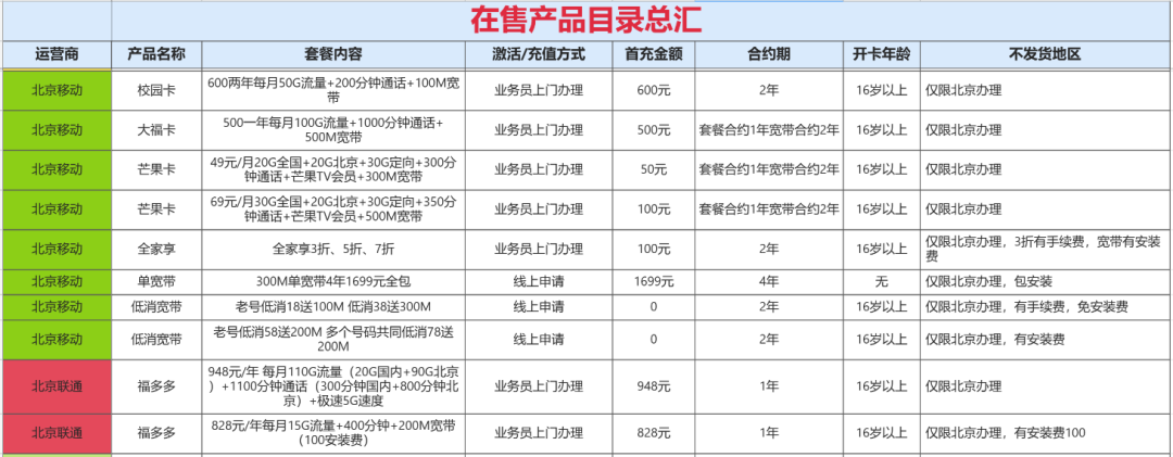 2023年12月北京移动宽带优惠活动汇总一览表，千兆宽带低至36元！插图2