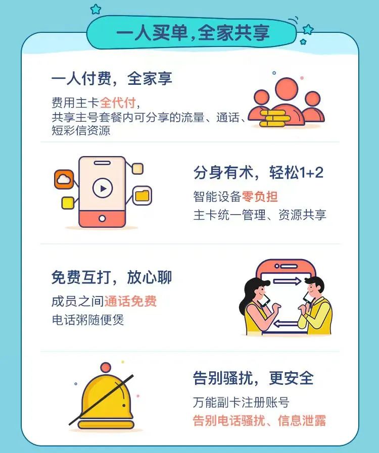 2024年北京移动校园卡隐藏福利，免费副卡送会员送10G流量插图2