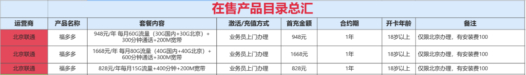2024年4月北京移动联通宽带优惠活动资费一览表！插图5