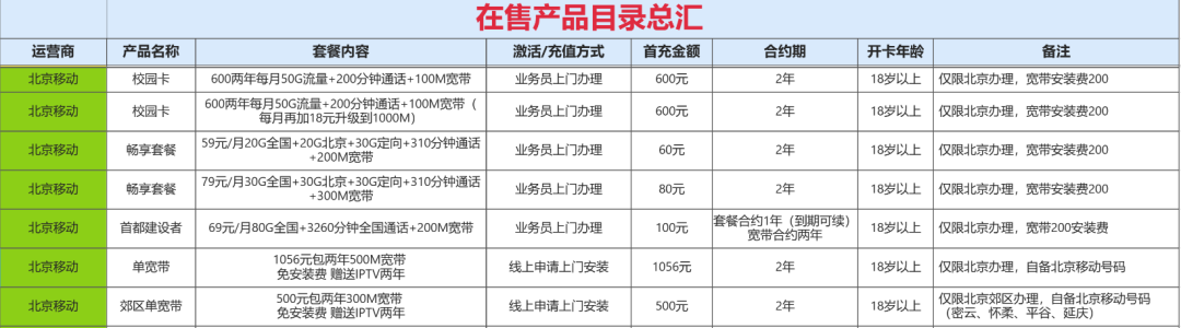 2024年4月北京移动联通宽带优惠活动资费一览表！插图2