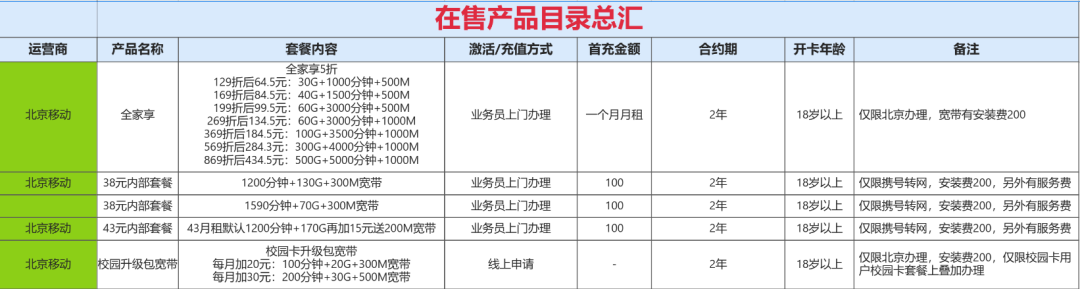 2024年4月北京移动联通宽带优惠活动资费一览表！插图3