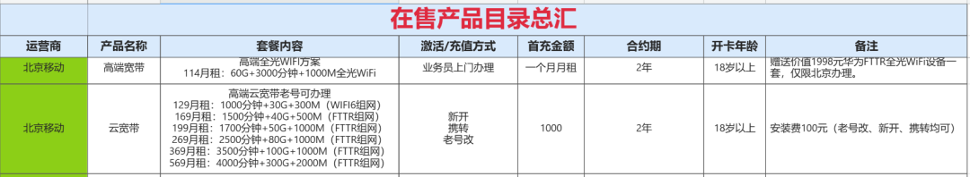 2024年4月北京移动联通宽带优惠活动资费一览表！插图6