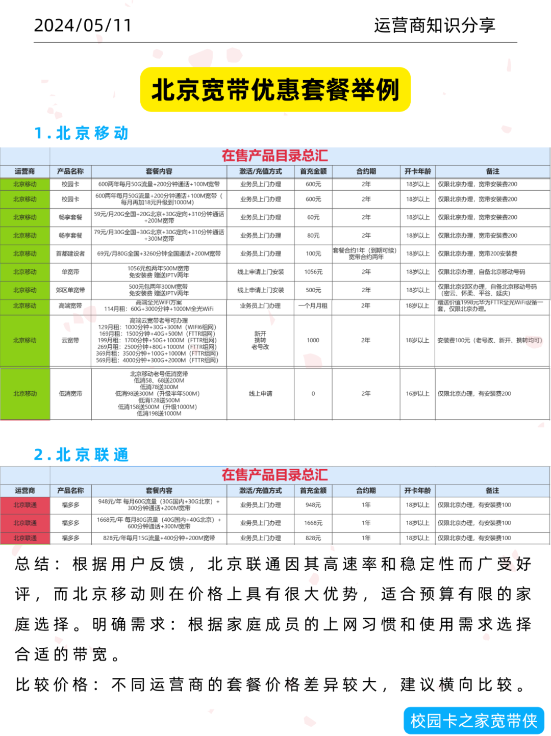 家用宽带装多少兆合适？100M-2000M该如何选择插图3