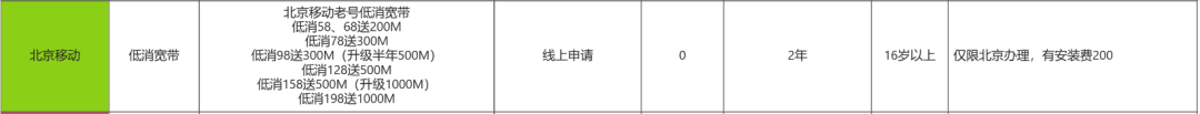 【北京宽带大比拼】揭秘京城最值得选的宽带服务！插图4