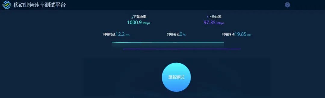 家里网速慢是该升级宽带还是升级路由器硬件？插图