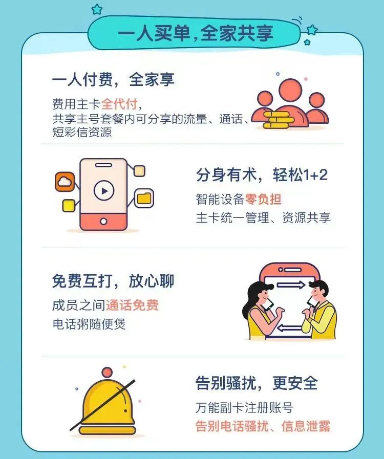 紧张，涨价倒计时5天！北京移动校园卡可在线选小靓号全国包邮解除年龄限制！插图4