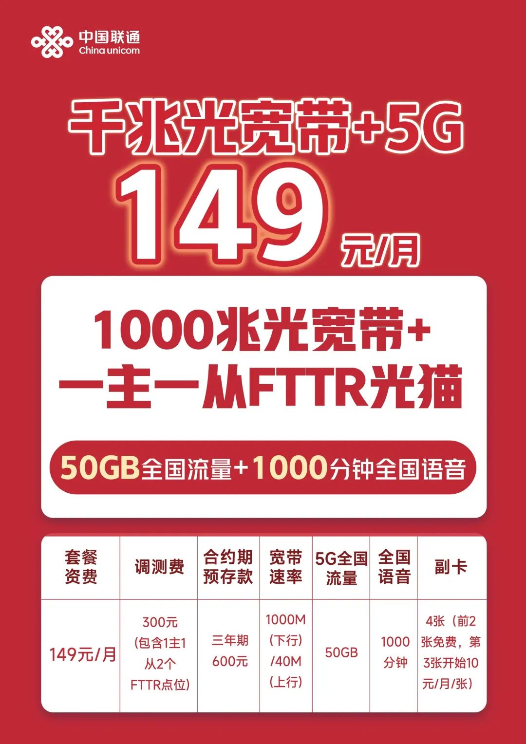 2025年4月北京电信移动联通优惠套餐、宽带活动速递!插图5 2025年4月北京电信移动联通优惠套餐、宽带活动速递!插图5