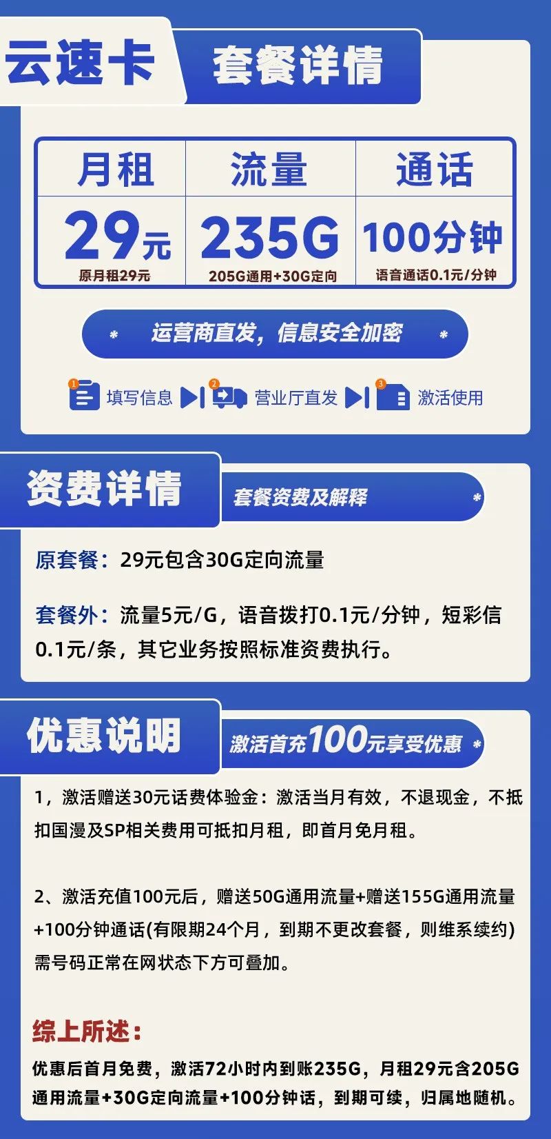 29月租每月235G流量+100分钟通话！可续约！插图2