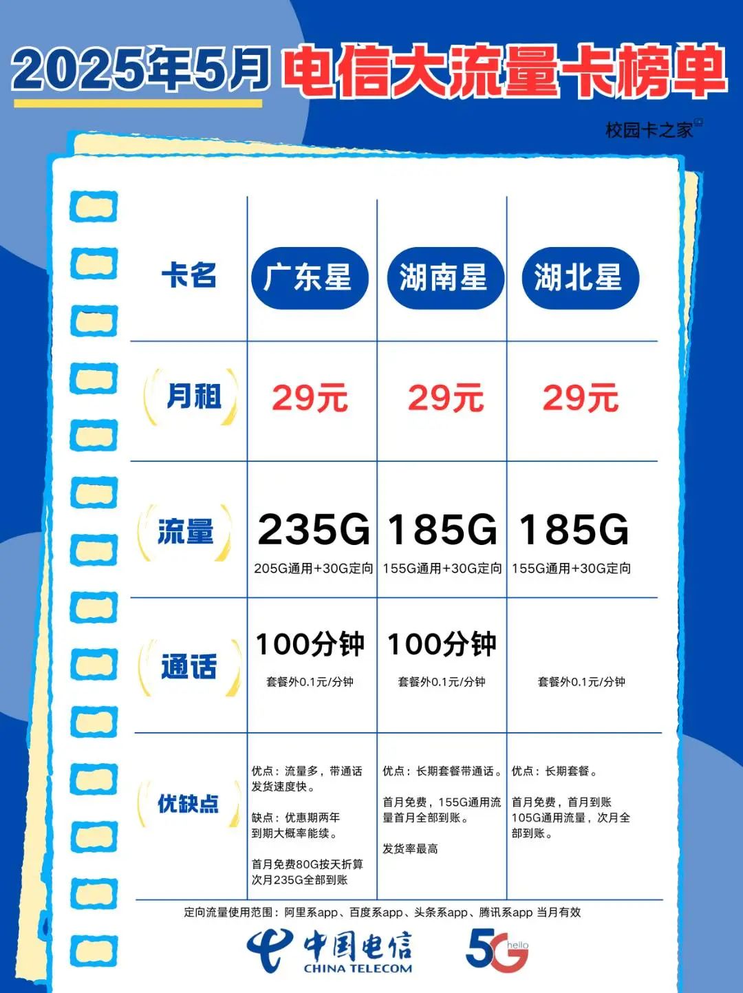 2025年5月电信29月租大流量卡申请榜单！湖南星湖北星广东星该如何选择？插图33