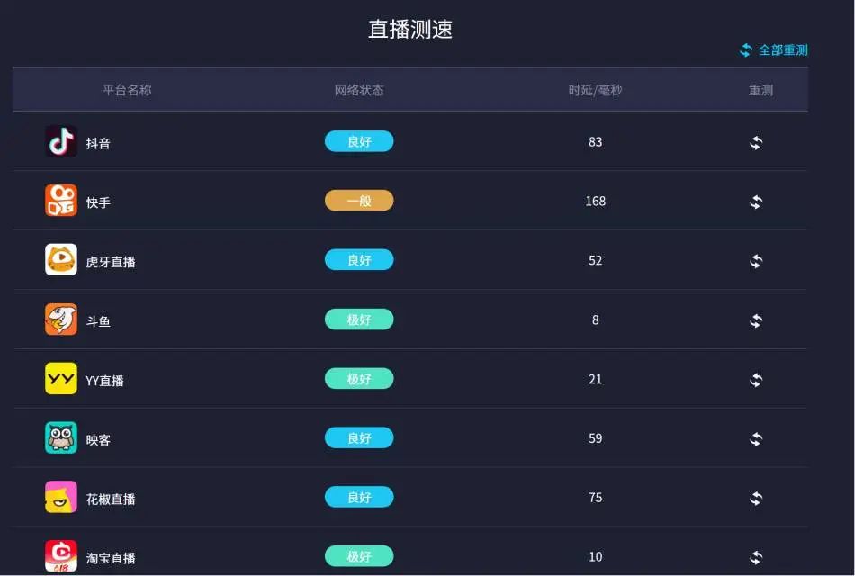 5G随身WIFI、5G CPE、4G随身WIFI使用测评插图5 5G随身WIFI、5G CPE、4G随身WIFI使用测评插图5