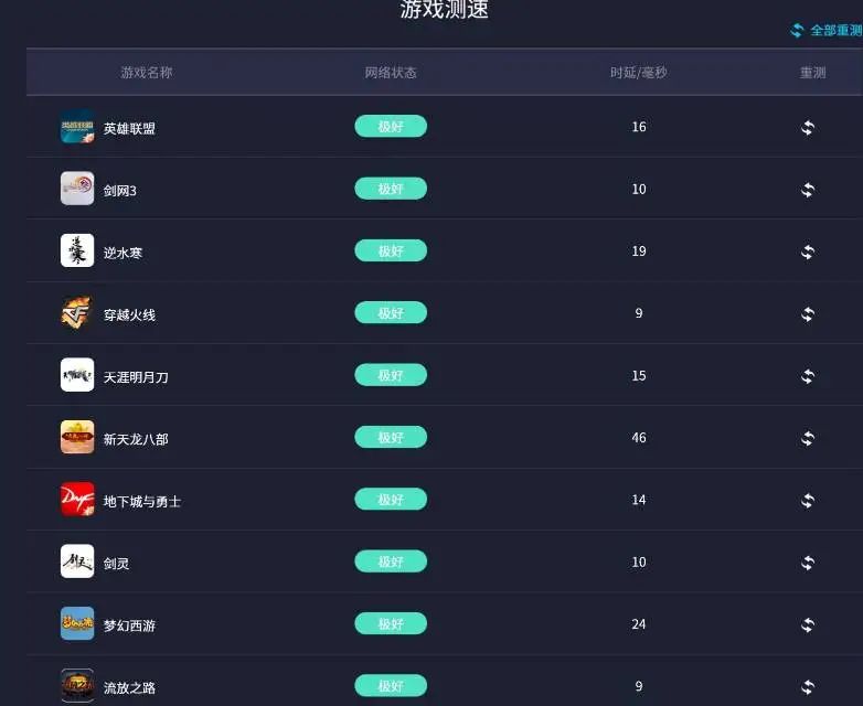 5G随身WIFI、5G CPE、4G随身WIFI使用测评插图3 5G随身WIFI、5G CPE、4G随身WIFI使用测评插图3