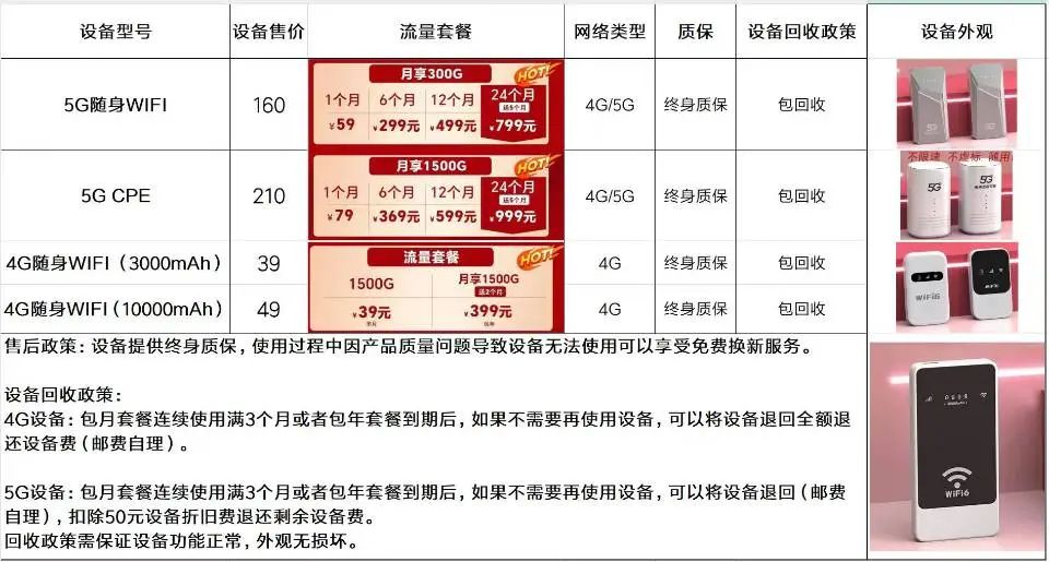 5G随身WIFI、5G CPE、4G随身WIFI使用测评插图11 5G随身WIFI、5G CPE、4G随身WIFI使用测评插图11