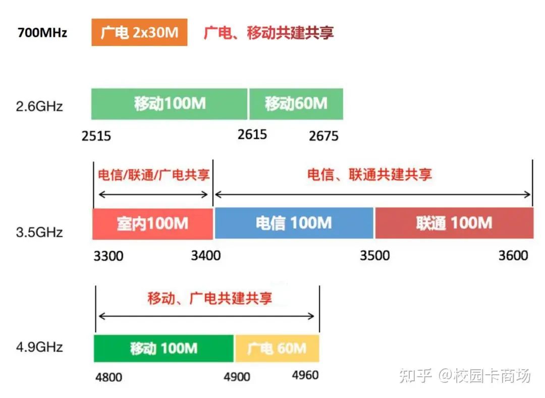 可选号+本地归属!广电29月租享每月192G流量,使用体验分享!插图4 可选号+本地归属!广电29月租享每月192G流量,使用体验分享!插图4